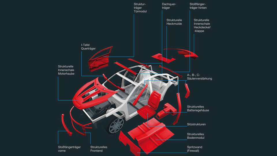 Metallsubstitution: Weitere Gewichtsreduktion in Karosserie und Chassis ist durch endlosfaserverstärkte Kunststoffe möglich.