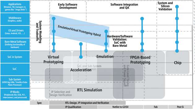 Abbildung 2: Optimale Punkte bei verschiedenen Hardware-Software-Entwicklungs-Engines 