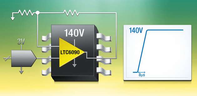 Der Operationsverstärker LTC6090 wurde für einen Versorgungsspannungsbereich von bis zu 140 V entwickelt.