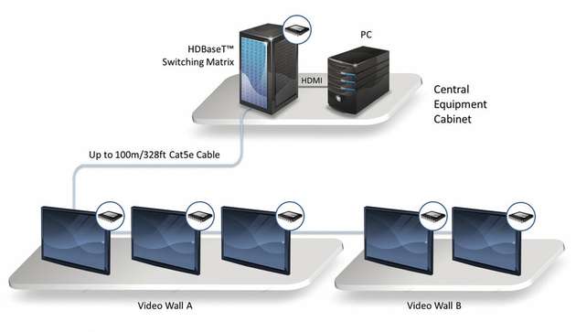 Abbildung 3: Digital Signage mit Multi Stream