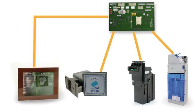 Abbildung 1: Schematischer Aufbau eines Verkaufsautomaten mit HMI-System