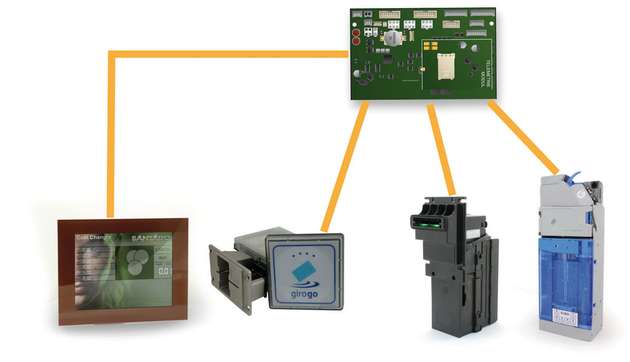 Abbildung 1: Schematischer Aufbau eines Verkaufsautomaten mit HMI-System