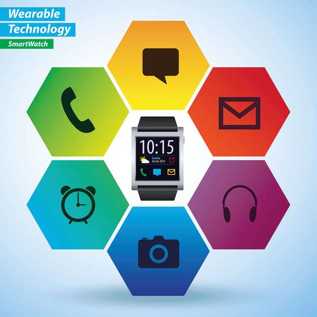 Ein Beispiel eines Wearables ist eine Smartwatch. Eine Armbanduhr, die über Display, Sensoren, Aktuatoren wie etwa Vibrationsmotor sowie zusätzliche Computerfunktionalität und -konnektivität und Internetzugriff verfügt. 