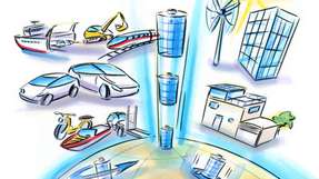 Lithium-Ionen-Batterien werden bereits heute als Photovoltaik-Batteriesysteme und in der Elektromobilität eingesetzt. Der Technologie wird auch für die Integration in anderen Anwendungen weiterentwickelt.