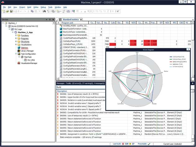 Bei der statischen Code-Analyse eines IEC61131-3-Projekts werden potentielle Problemstellen angezeigt.