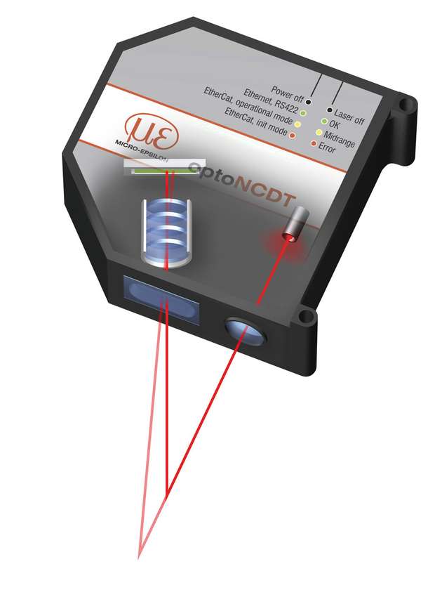 Abbildung 1: Laser-Punkttriangulationssensoren gehören zu den Klassikern in der berührungslosen Weg- und Abstandsmessung.