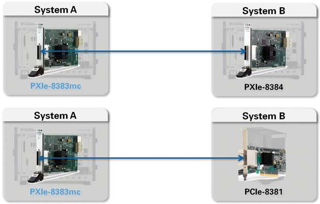 Abbildung 2: PXImc-Adapter für PCIe- und PXIe-basierte Hostsysteme