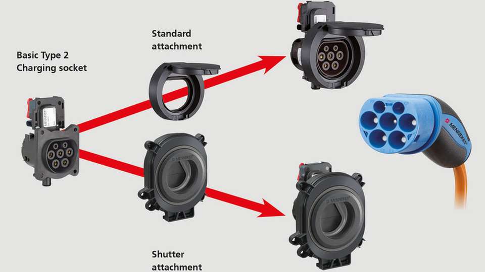 Länderwünsche erfüllt: Ladesteckvorrichtungen Typ 2 mit und ohne Shutter sind untereinander uneingeschränkt kompatibel.