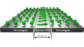 In der Domänenwand, die sich in der Mitte zwischen den unterschiedlich ausgerichteten Magnetisierungen bildet, bleibt die Spinwelle gefangen. Forscher des HZDR konnten auf diese Weise ihren Ausbreitungsweg gezielt kontrollieren.