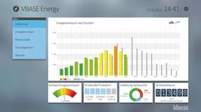 Energiemonitoring: Das Dashboard stellt die wichtigsten Live-Daten des Energiemonitorings zusammen.