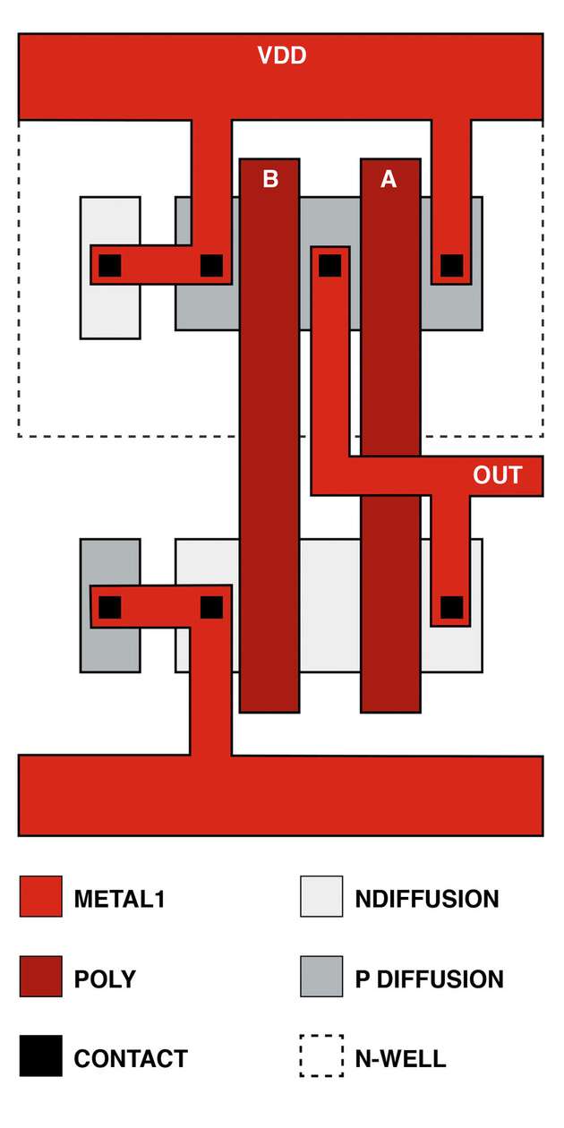 Abbildung 1: Schema eines NAND-Logikgatters in CMOS-Technologie