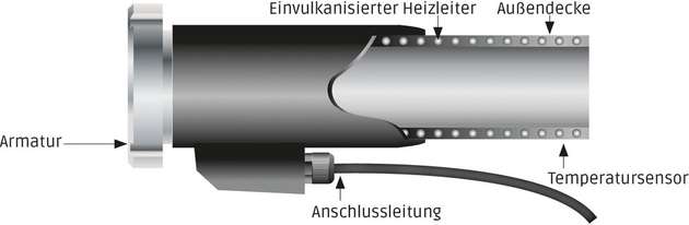 Detailaufnahme eines Lebensmittelschlauchs