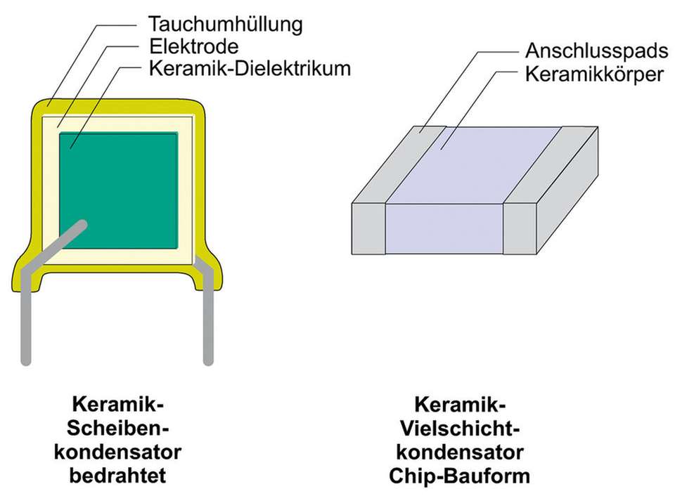 Bauformen von Kondensatoren