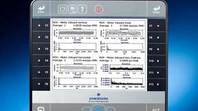 Der CSI 2140 Machinery Health Analyzer ist jetzt zertifiziert gemäß ATEX und IECEx, Zone 2.