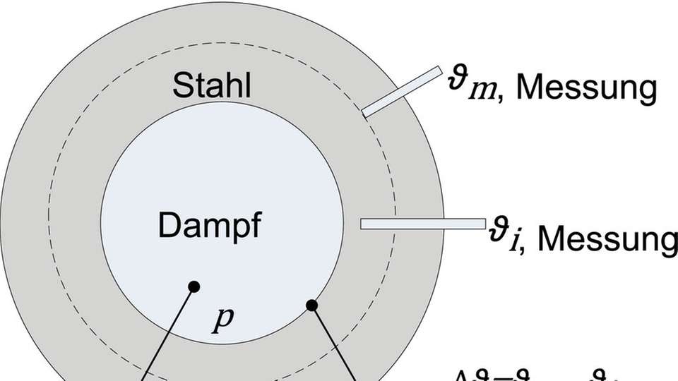 Thermische Spannungen: Definition der Temperaturdifferenz Δϑ für ein dickwandiges Bauteil