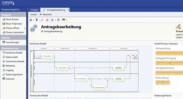 Prozesssteuerung: Zielorientierte Informationsübersicht in einem BPM-Tool