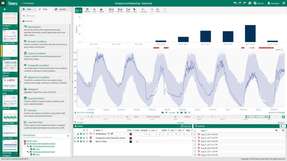 Die Seeq-Analysesoftware wurde bereits in PCS 7, MindSphere und andere Anwendungen von Siemens integriert.