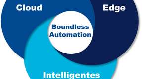 Emersons Boundless Automation verwandelt veraltete Automatisierungsarchitekturen in ein modernes intelligentes Feld-, Edge- und Cloud-Computing-Rahmenwerk, verbunden durch eine vereinheitlichende Datenstruktur.