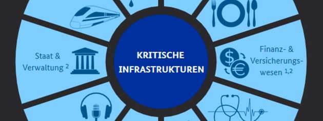 Betroffen von den neuen Vorgaben sind zehn Sektoren.