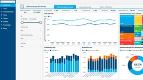 Wichtige Kennzahlen übersichtlich organisiert: Die Software Slim4 ermöglicht Unternehmen ein an ihre Konditionen angepasstes Bedarfsmanagement.