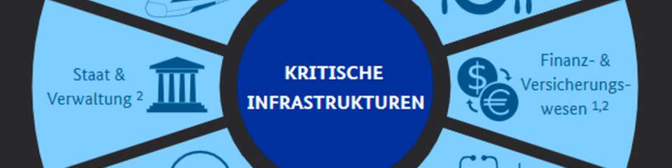 Betroffen von den neuen Vorgaben sind zehn Sektoren.