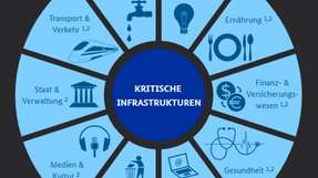 Betroffen von den neuen Vorgaben sind zehn Sektoren.