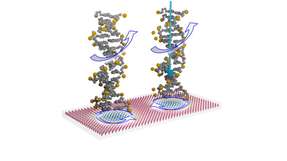 Schematische Darstellung von zwei chiralen Molekülen auf chiralen Spinstrukturen in einer magnetischen Dünnschicht