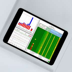 Die Heatmap zeigt auf einen Blick, ob sich alle Werte im grünen Bereich befinden oder kritische Schwankungen vorliegen.
