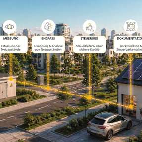 Smight, Thüga SmartService und Robotron haben eine durchgängige, marktkonforme Steuerkette realisiert – von der Netzanalyse bis zur sicheren Steuerung im Feld.