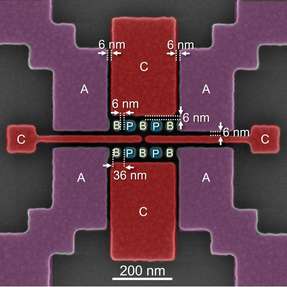 Funktionierendes Qubit-Array mit Abständen zwischen den Plunger- (P) und Barriere- (B) Gates von knapp 6 nm, ermöglicht durch High-NA-EUV-Lithografie. Das Bild zeigt außerdem die Akkumulations- (A) und Einschluss- (C) Gates.